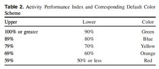Performance Index.jpg